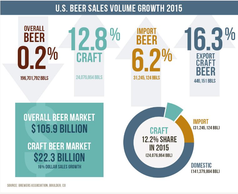 Beer Stats